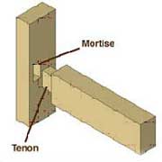 woodworking-8-mortise-tenon Mortise and tenon