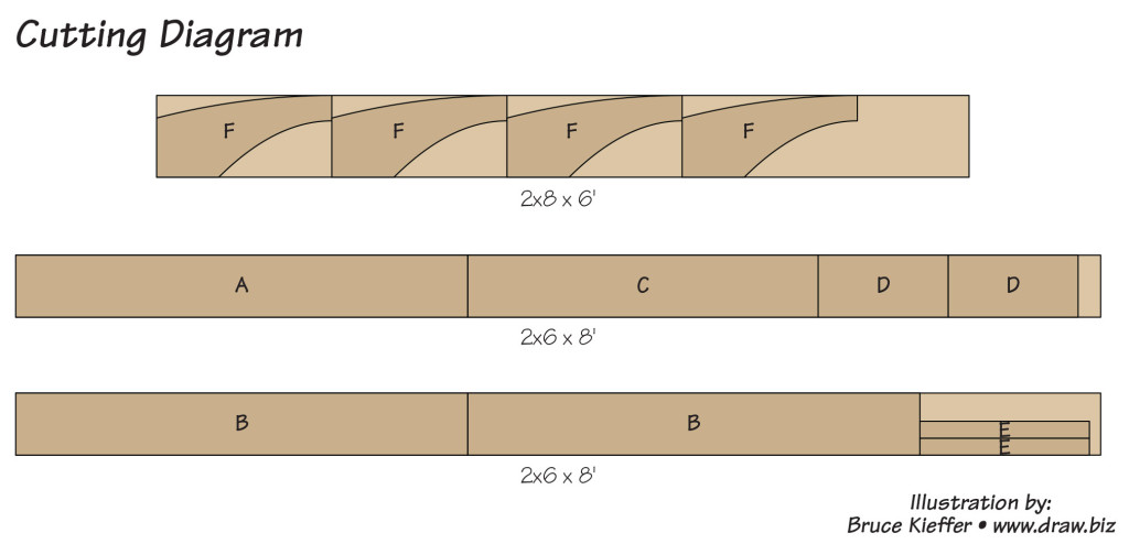 Outdoor Bench Plans Step 3 Cutting Diagram